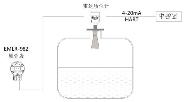 旁罐表2 旁罐表2